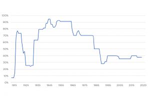 Show clients the value of tax-free income in retirement