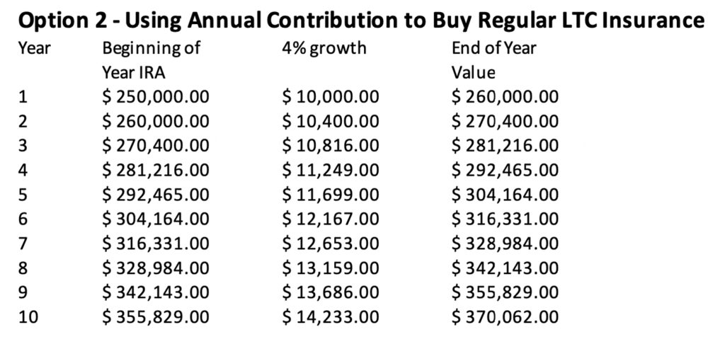 Option 2 - Using Annual Contribution to Buy Regular LTC Insurance